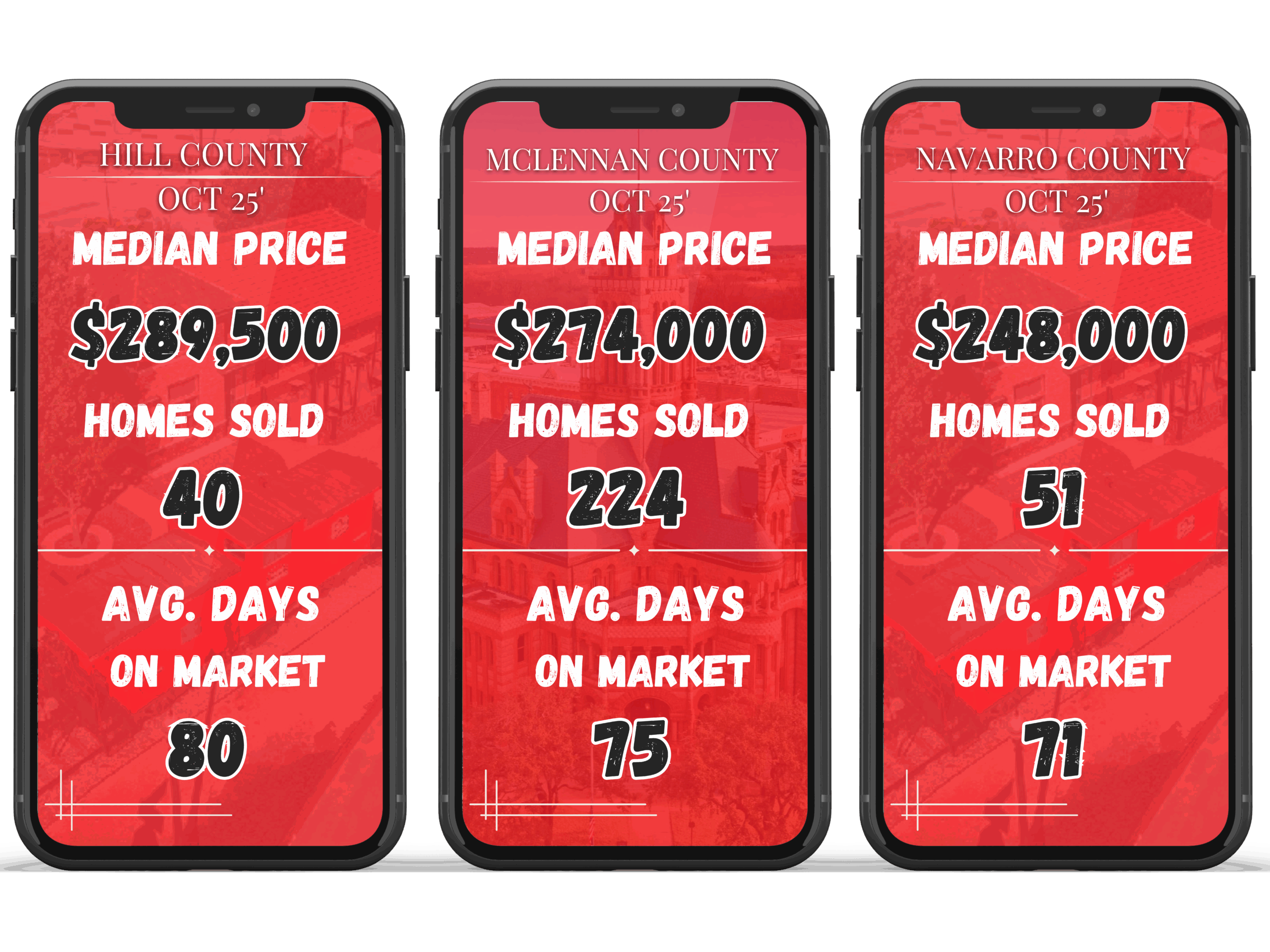 DFW market update October 25 Bobby Franklin The North Texas market insider