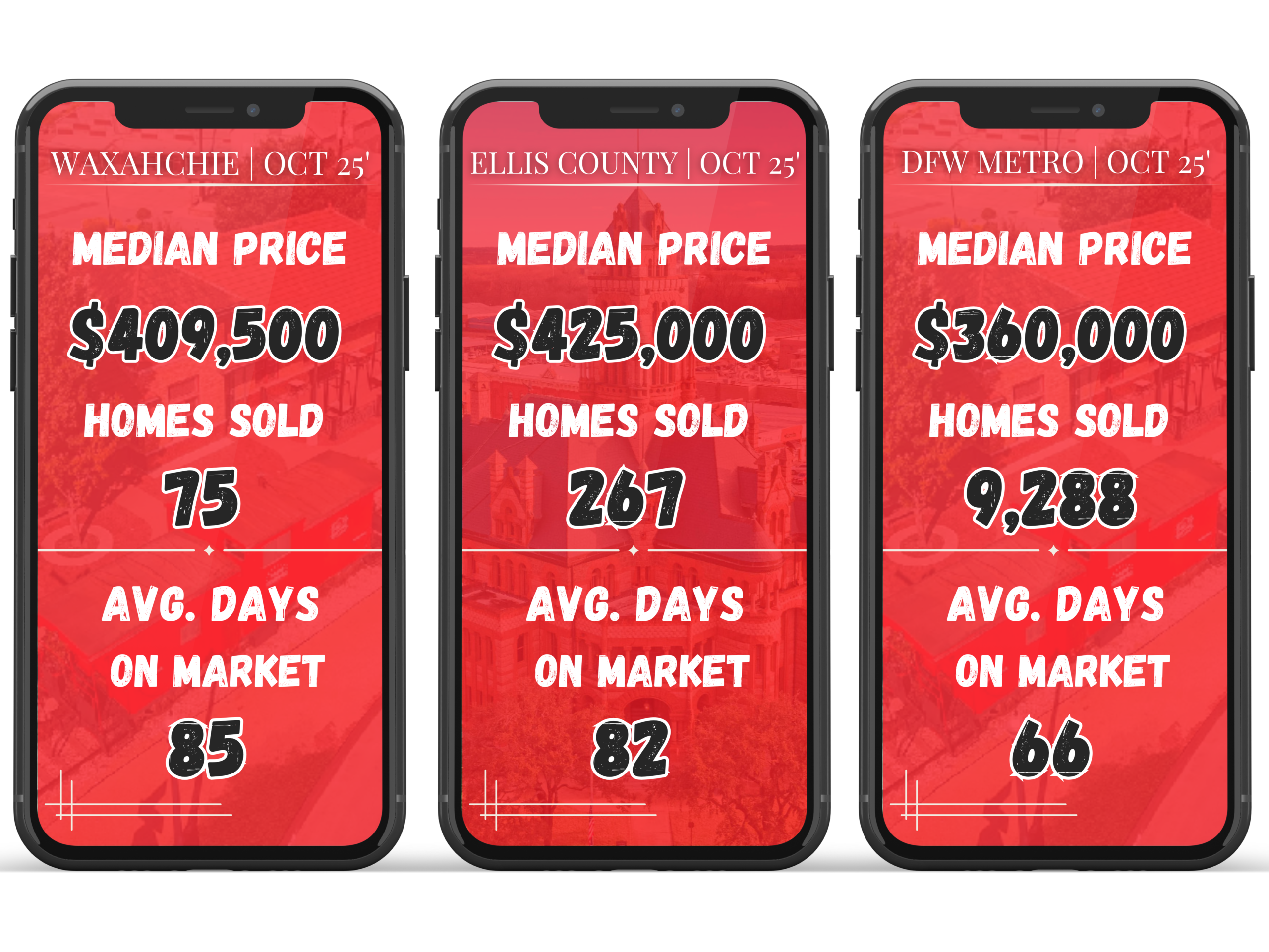 DFW market update October 2025