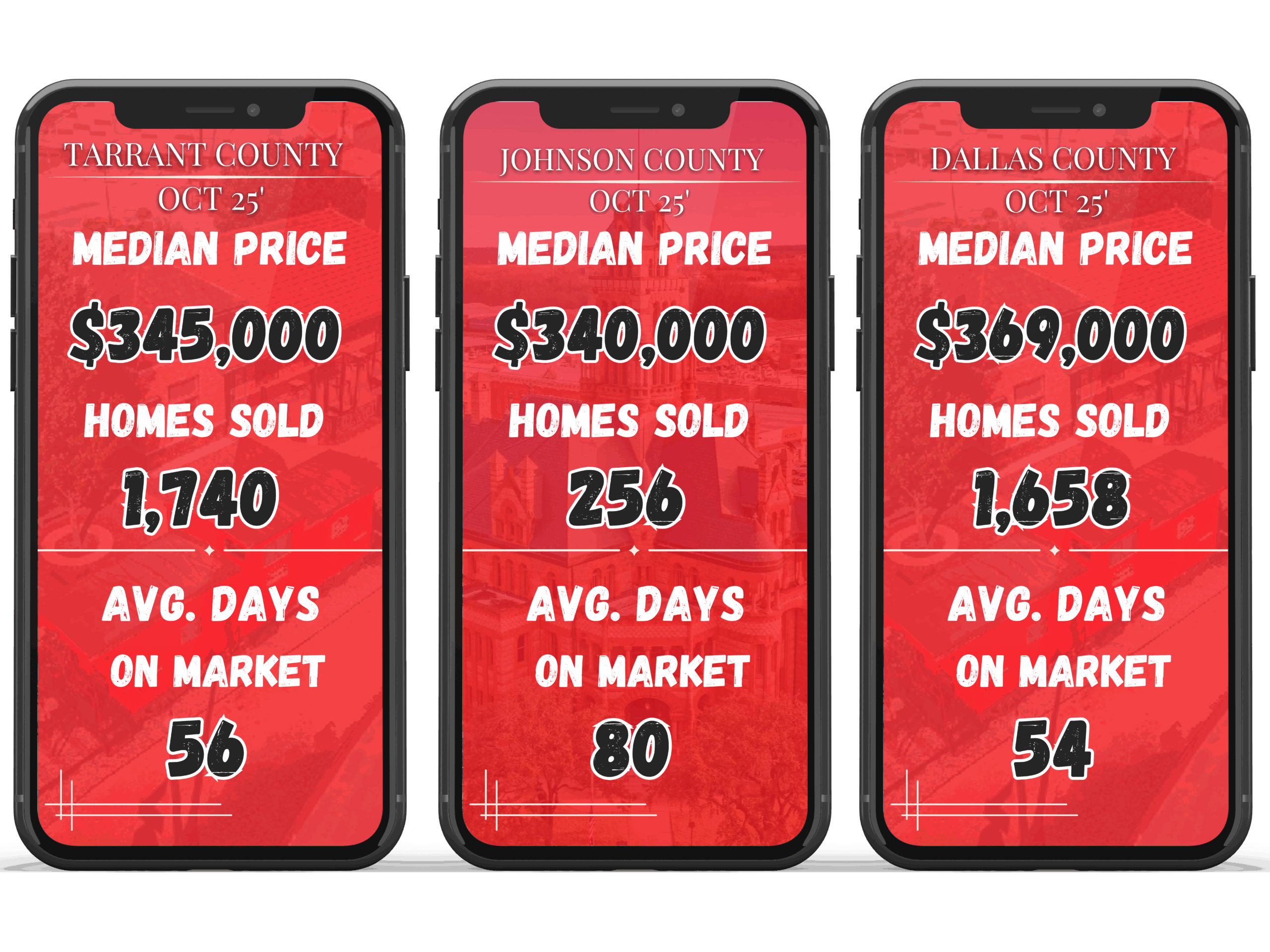 DFW market update October 25 Bobby Franklin The North Texas market insider