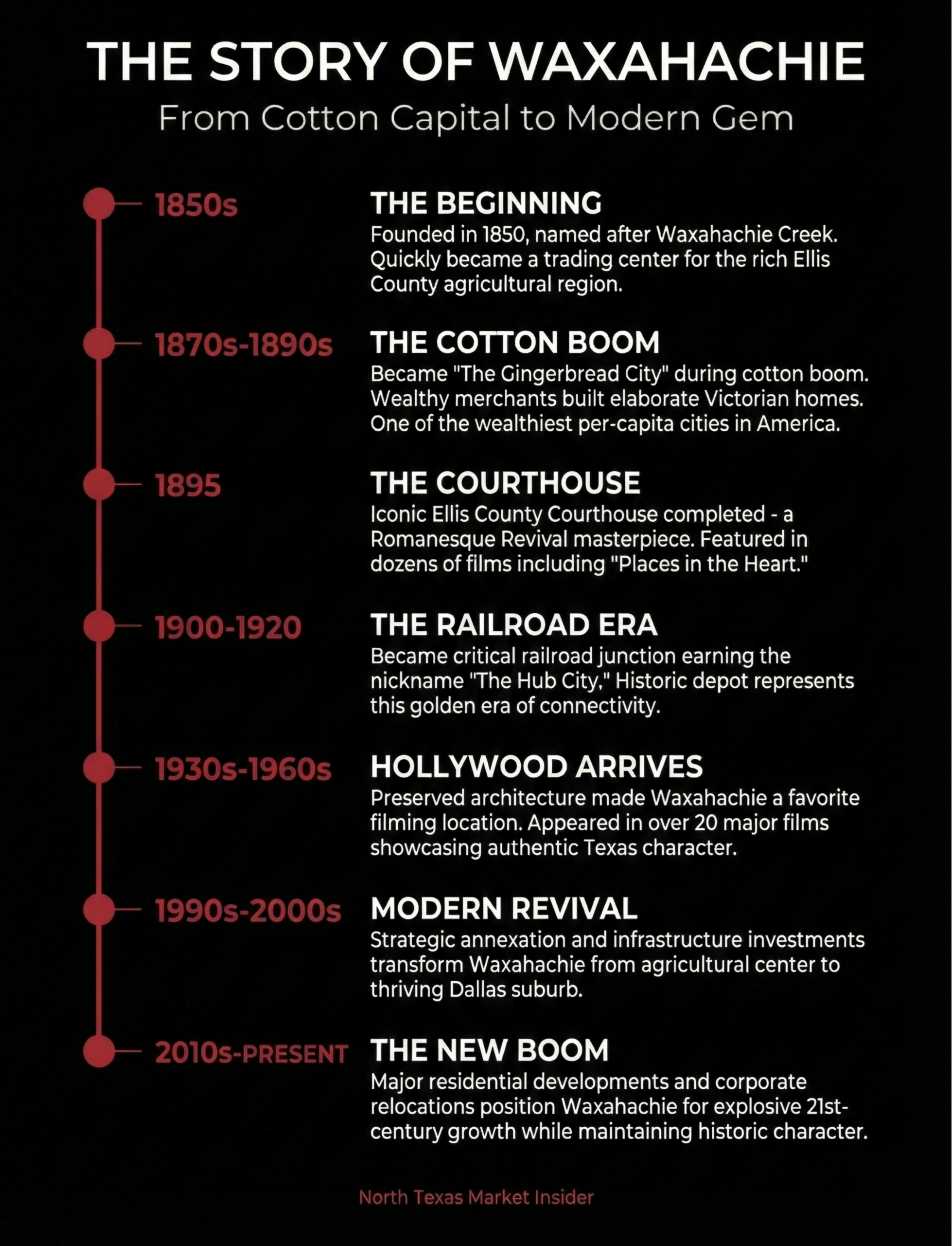 A brief history of Waxahachie. Learn more with Bobby Franklin, the North Texas Market Insider. Bobby Franklin is the best realtor in Waxahachie.