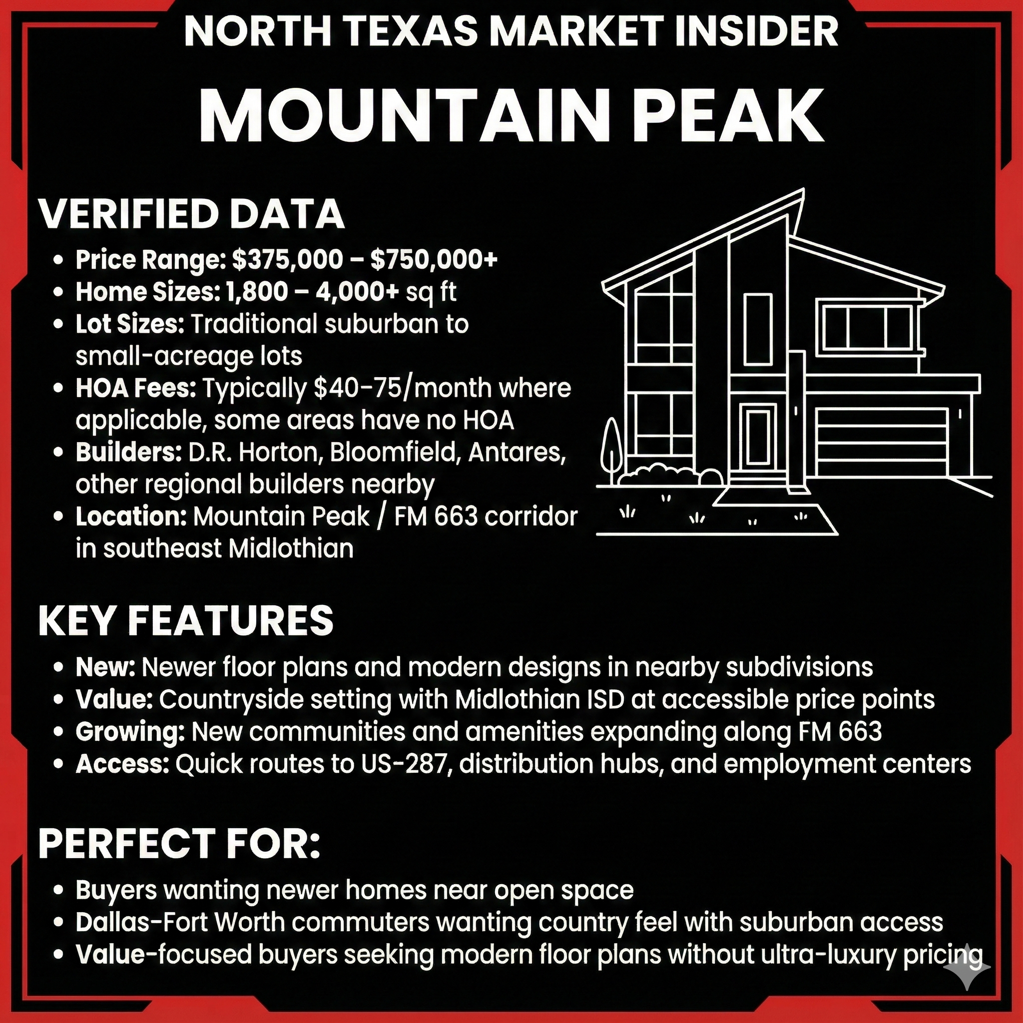 Neighborhood stats and key features of Mountain Peak in Midlothian. Learn more with Bobby Franklin, the North Texas Market Insider. Bobby Franklin is the best realtor in Waxahachie.