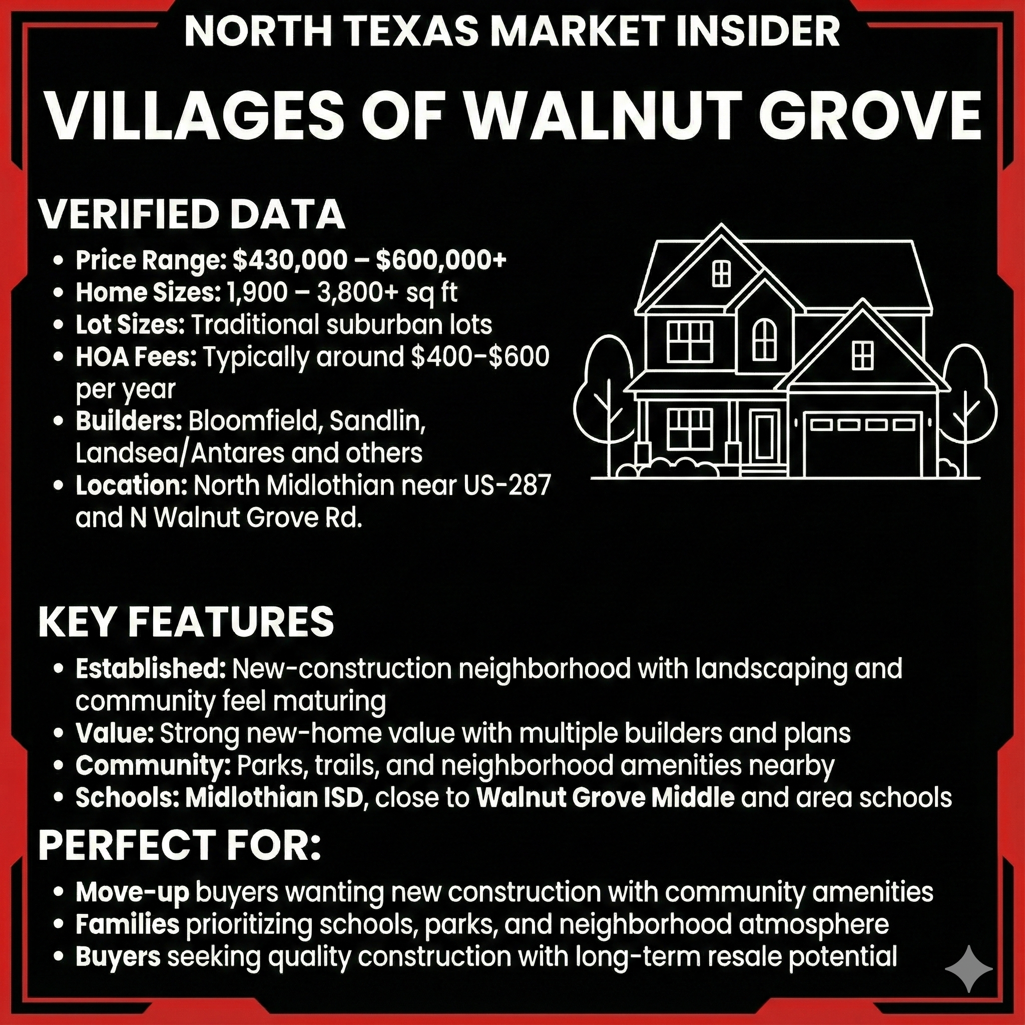 Neighborhood stats and key features of Villages of Walnut Grove in Midlothian. Learn more with Bobby Franklin, the North Texas Market Insider. Bobby Franklin is the best realtor in Waxahachie.