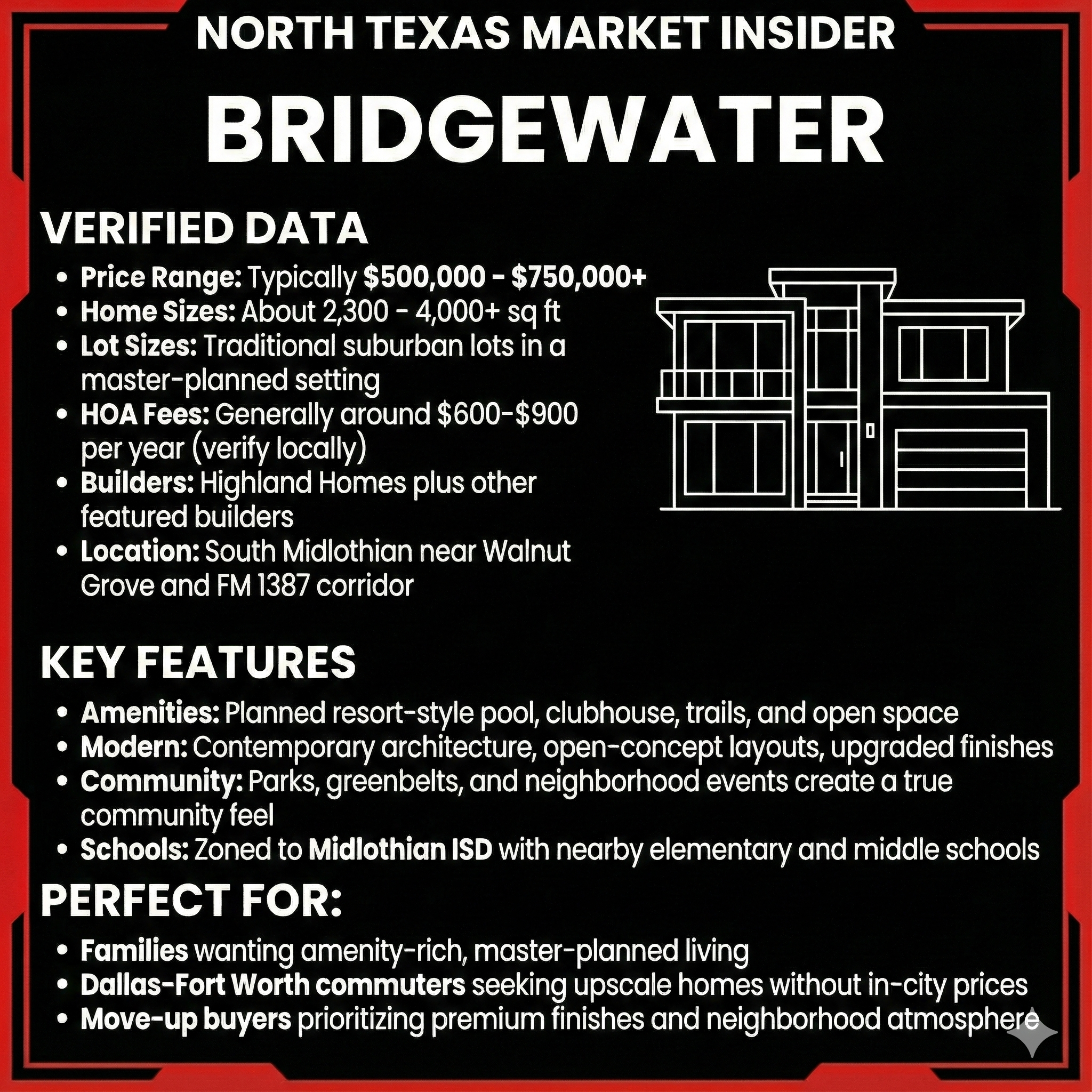 Neighborhood stats and key features of Bridgewater in Midlothian. Learn more with Bobby Franklin, the North Texas Market Insider. Bobby Franklin is the best realtor in Waxahachie.