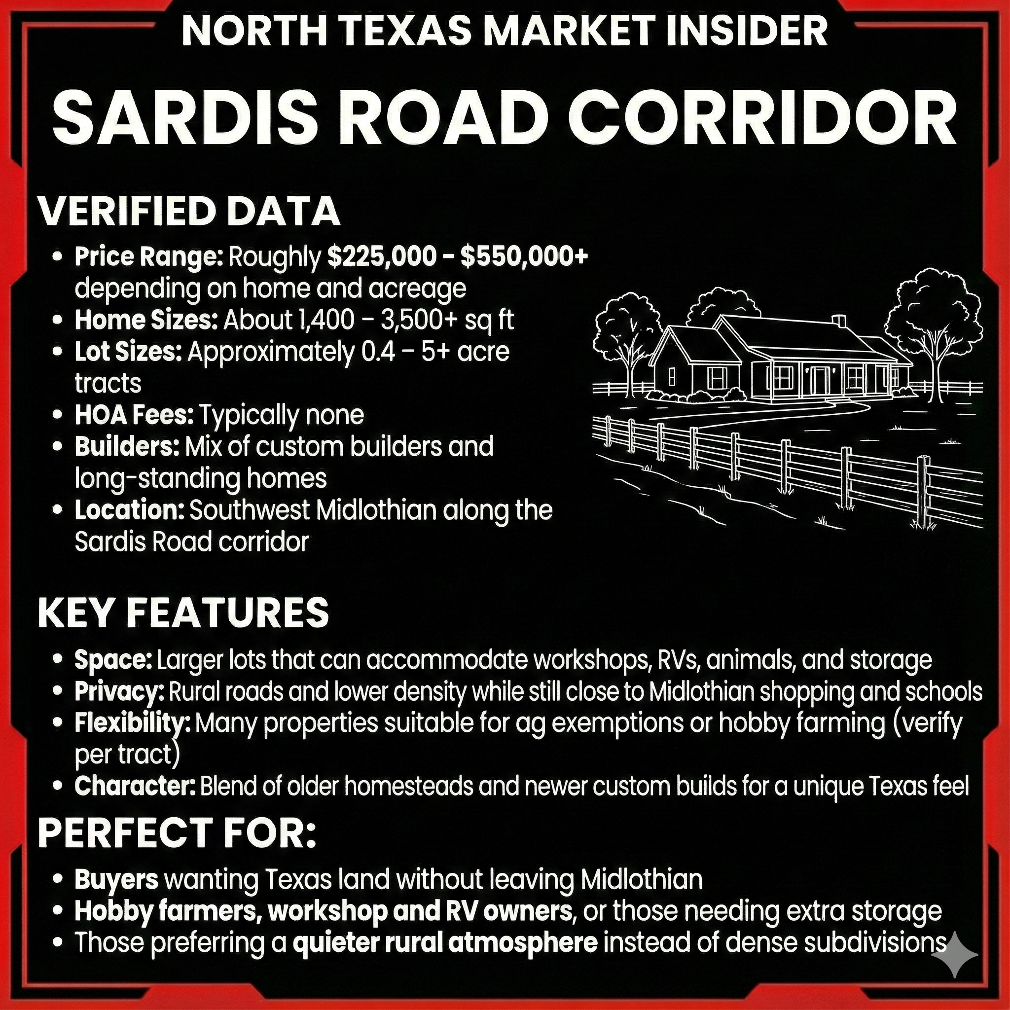 Neighborhood stats and key features of the Sardis Road Corridor in Midlothian. Learn more with Bobby Franklin, the North Texas Market Insider. Bobby Franklin is the best realtor in Waxahachie.