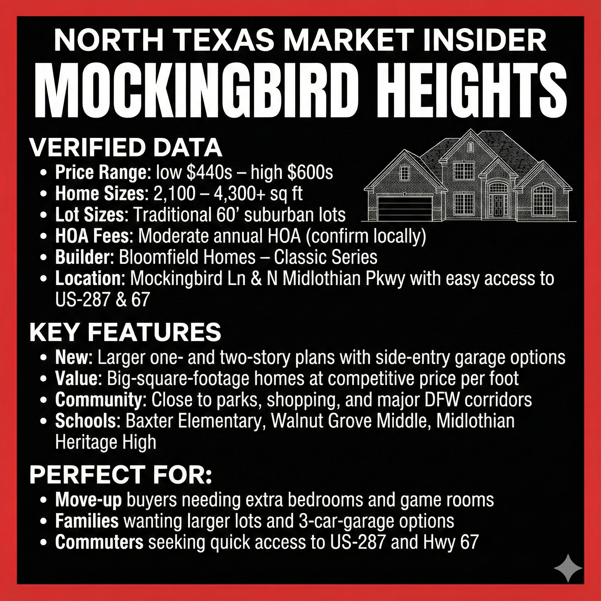 Neighborhood stats and key features of Mockingbird Heights in Midlothian. Learn more with Bobby Franklin, the North Texas Market Insider. Bobby Franklin is the best realtor in Waxahachie.
