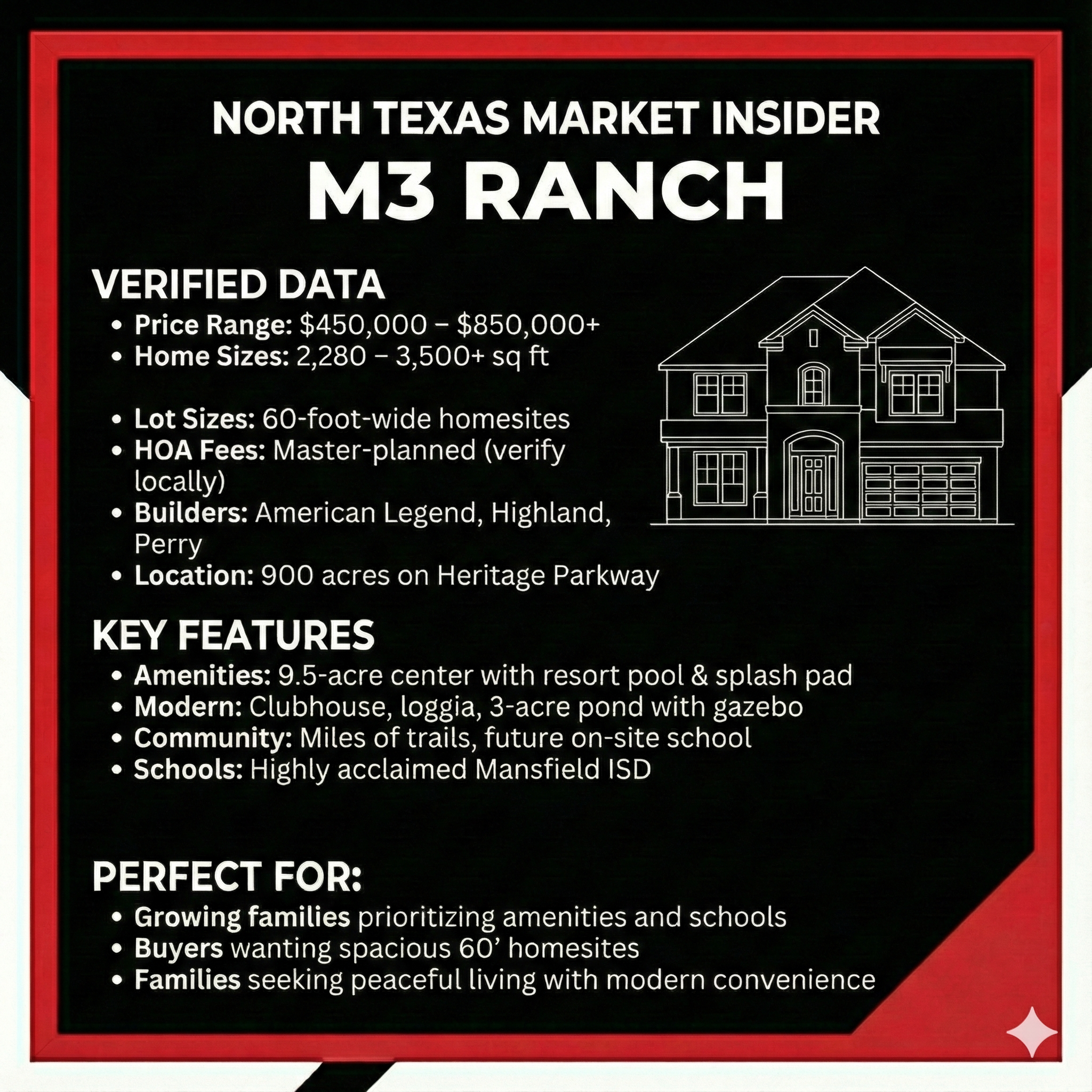 Explore the details of M3 Ranch in Mansfield and learn if its a good fit for your needs. Learn more with Bobby Franklin, the North Texas Market Insider. Bobby Franklin is the best realtor in Waxahachie.