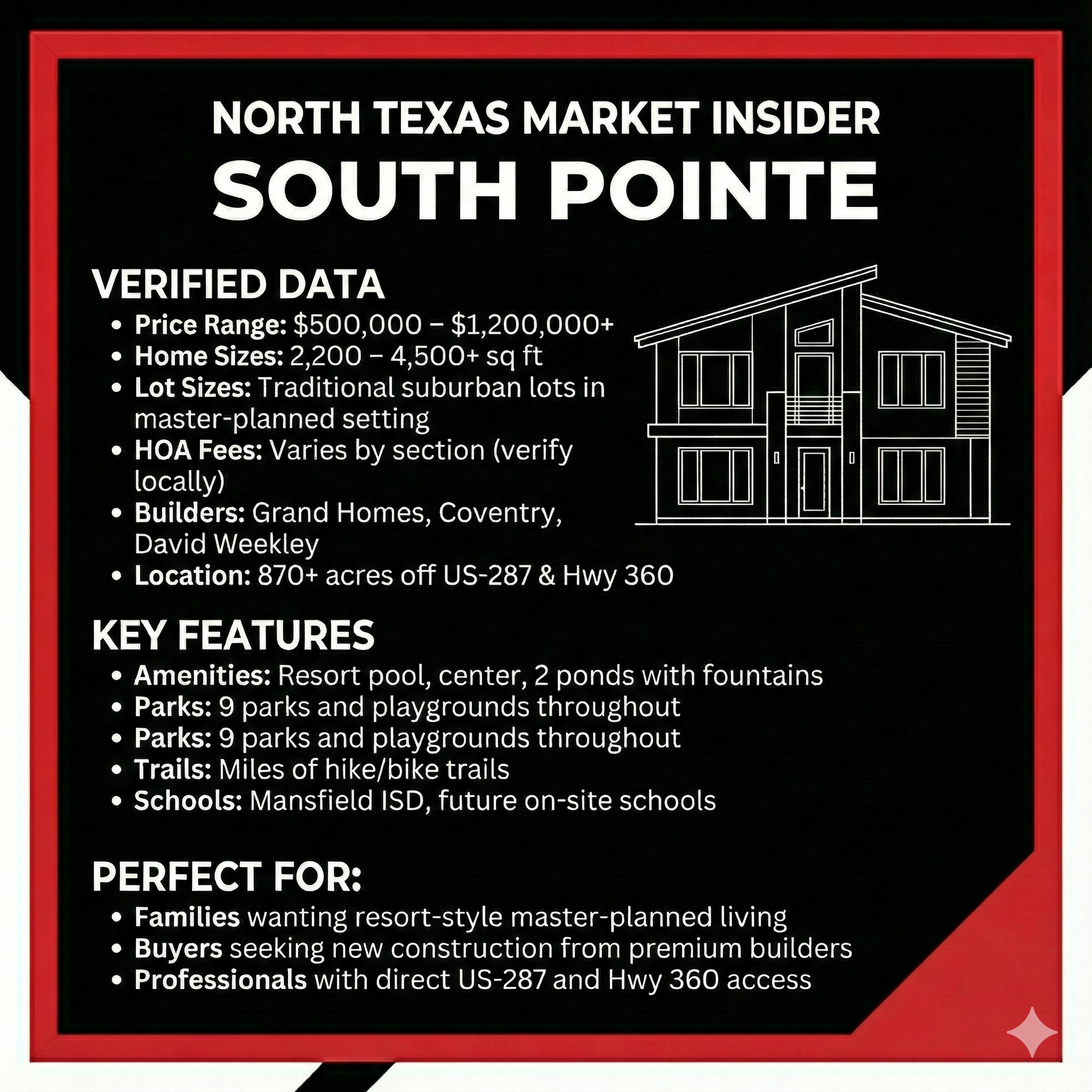Explore the details of South Pointe in Mansfield and learn if its a good fit for your needs. Learn more with Bobby Franklin, the North Texas Market Insider. Bobby Franklin is the best realtor in Waxahachie.