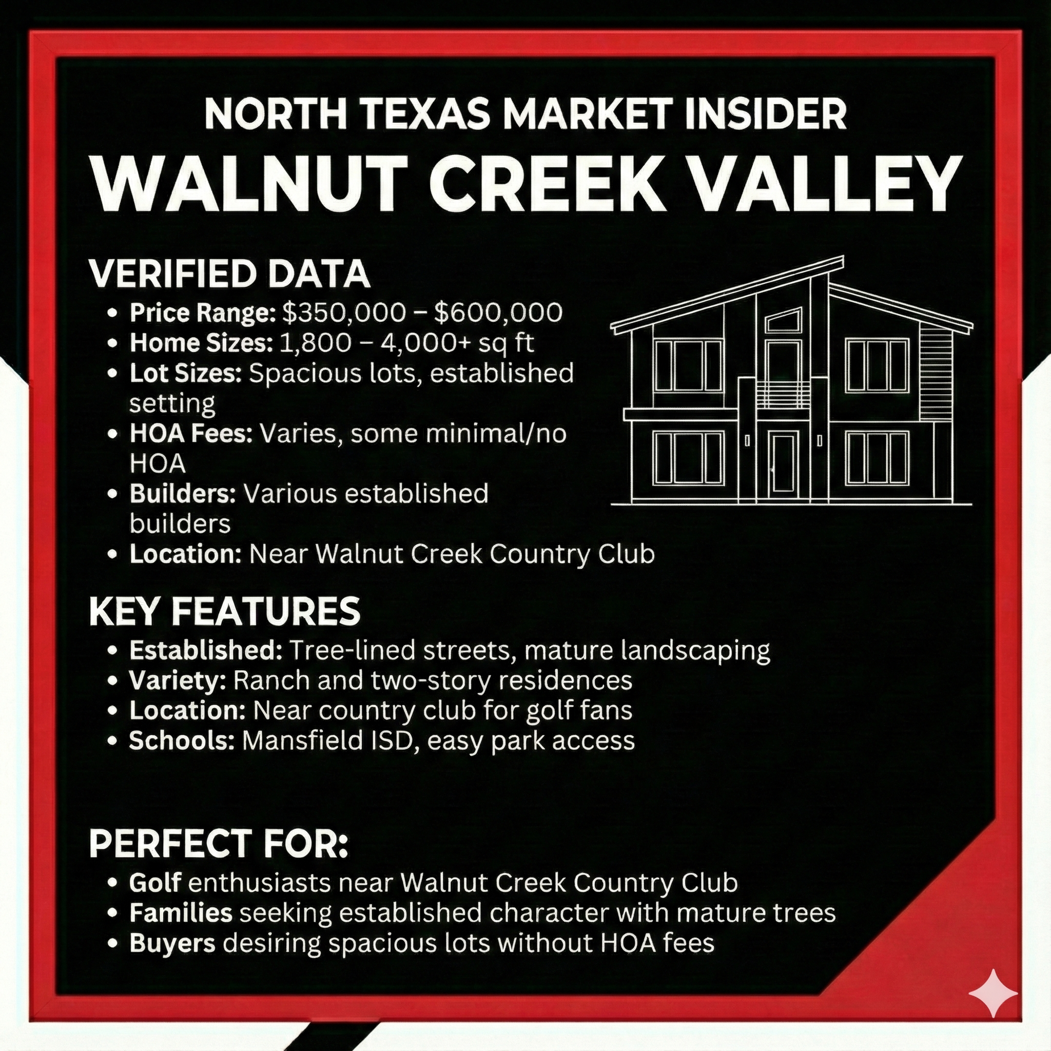Explore the details of Walnut Creek Valley in Mansfield and learn if its a good fit for your needs. Learn more with Bobby Franklin, the North Texas Market Insider. Bobby Franklin is the best realtor in Waxahachie.