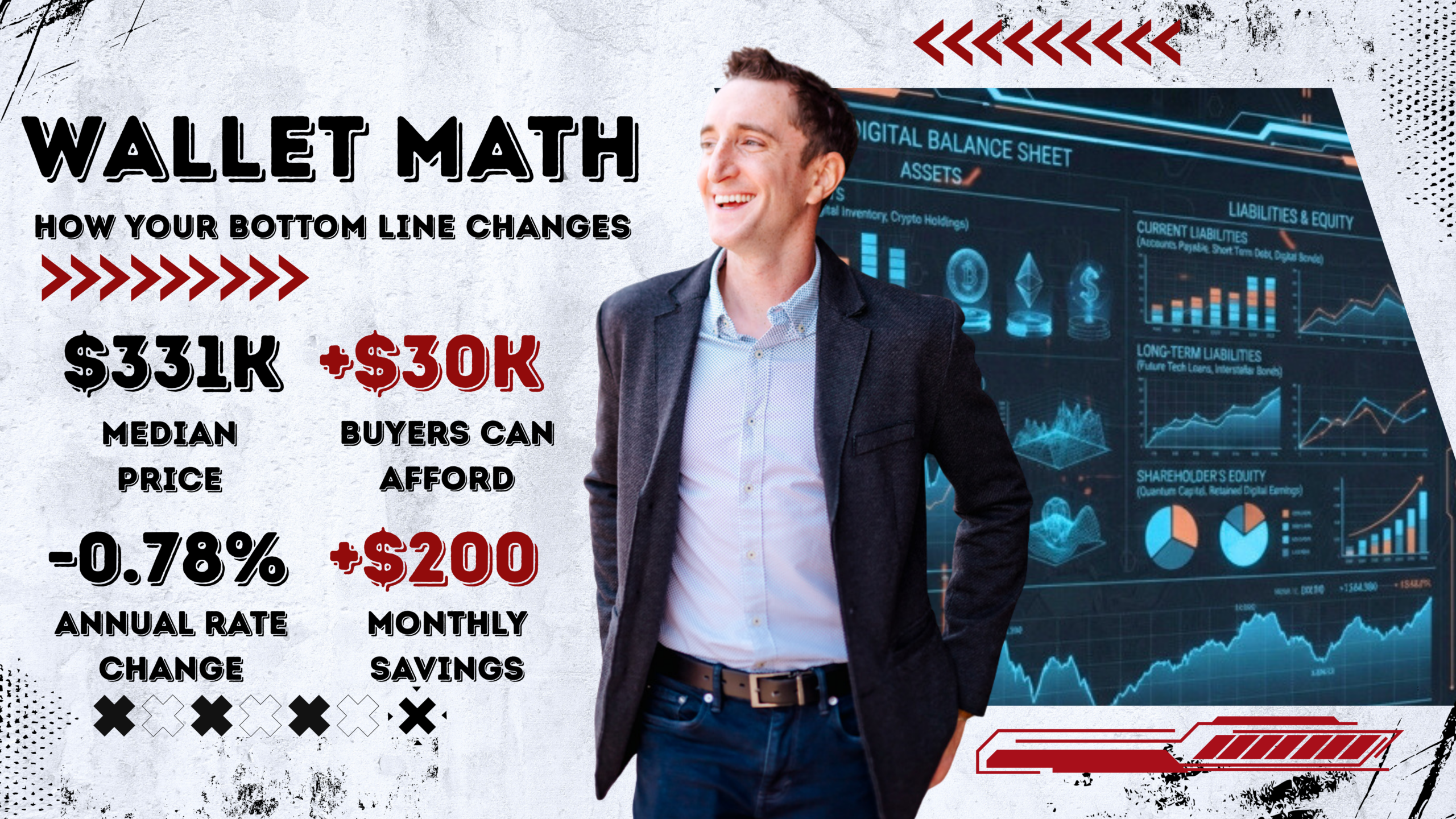 On a $350,000 mortgage, right in the range of Ellis County’s sweet spot, dropping from last year’s 6.76% to today’s 5.98% cuts your monthly principal and interest payment by roughly $170–$200 per month. That’s over $2,000 annually that stays in your household.