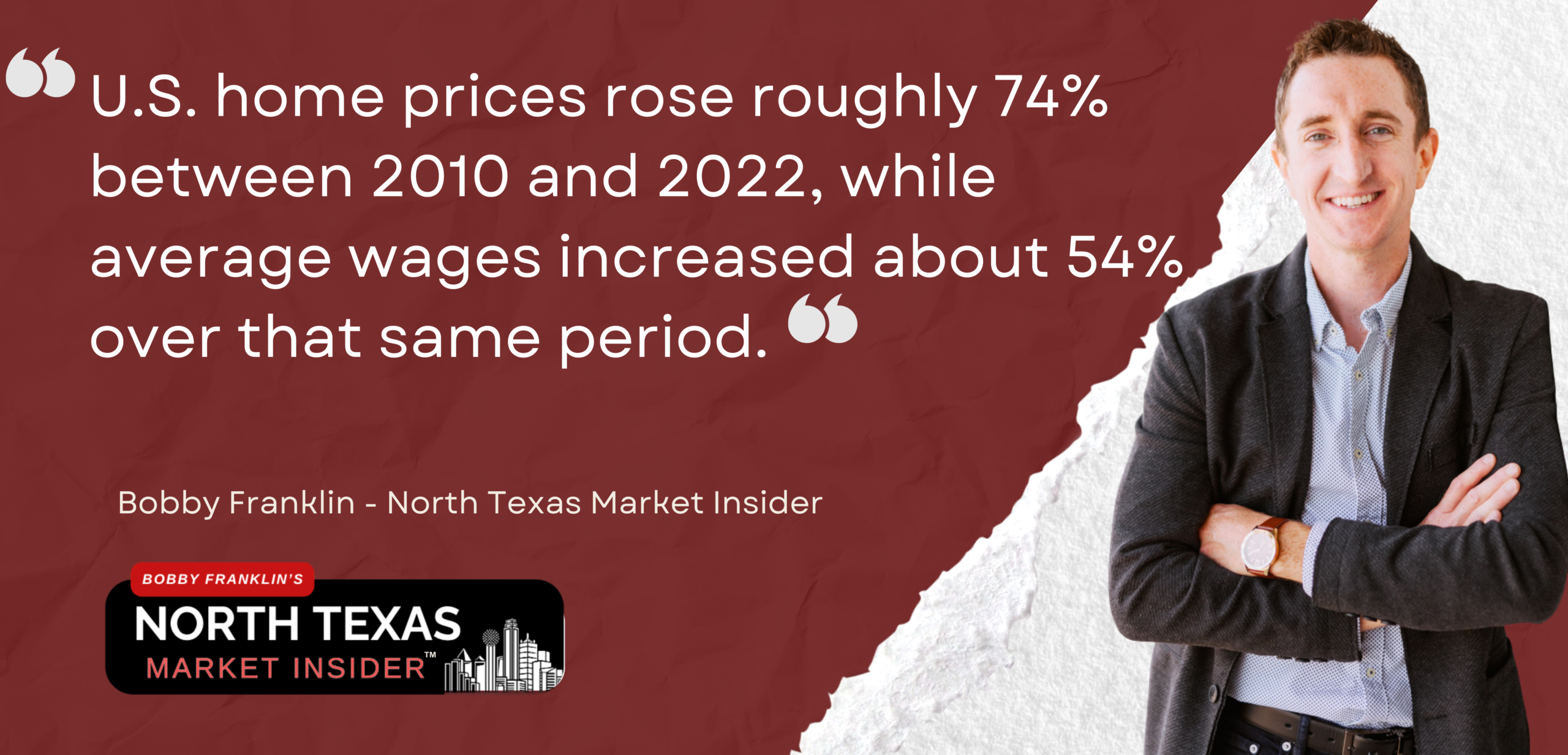 U.S. home prices rose roughly 74% between 2010 and 2022, while average wages increased about 54% over that same period.