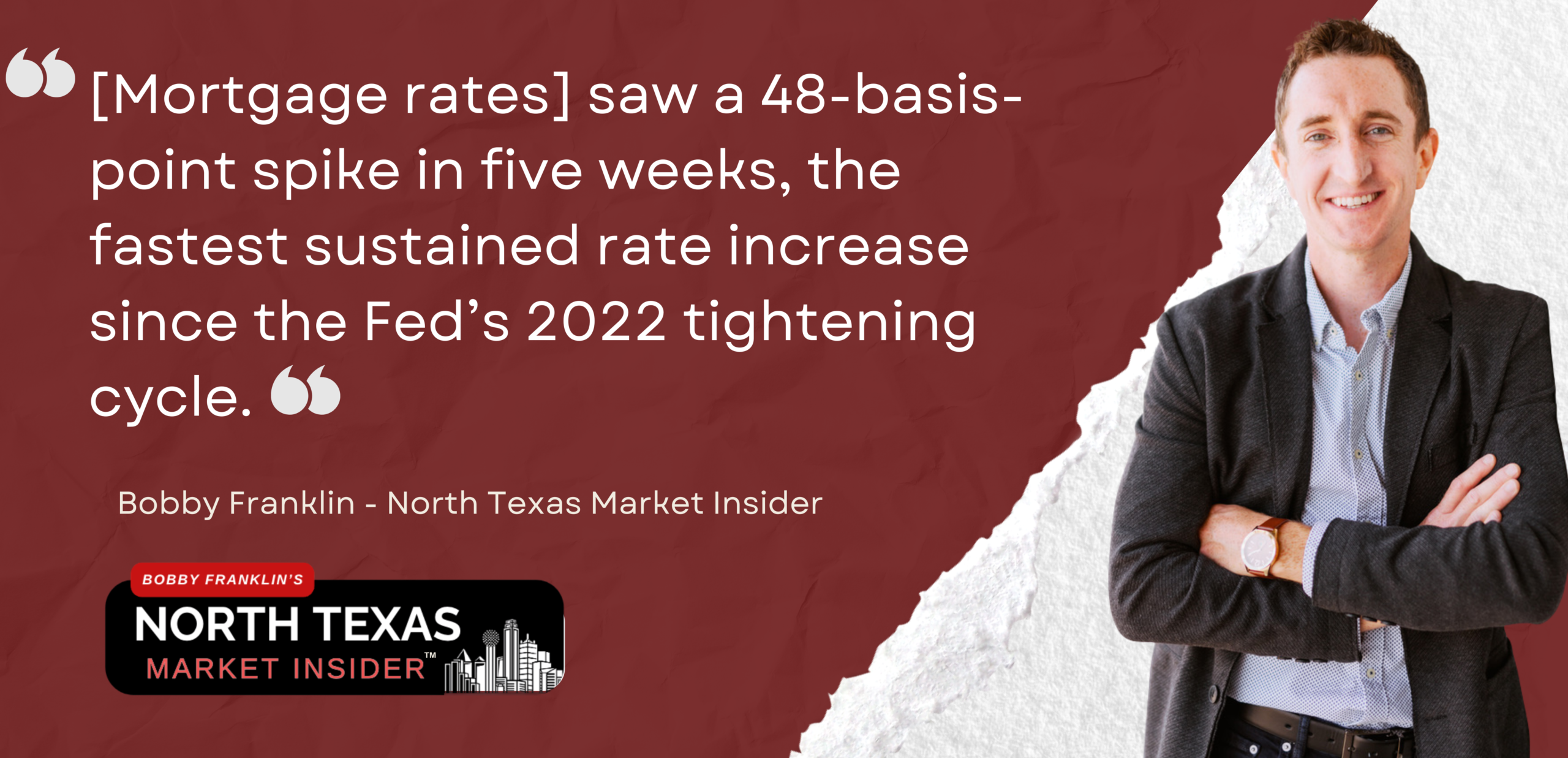 The mortgage market absorbed the shock just inside 72 hours. On February 26, two days before the strikes, Freddie Mac’s Primary Mortgage Market Survey printed the 30-year fixed at 5.98%, the lowest reading in three years and the first time rates touched the fives since September 2022. North Texas was lined up for its strongest spring in years. Then Operation Epic Fury began. Within days the 30-year crossed back above 6%. By April 2 it was at 6.46%, a 48-basis-point spike in five weeks, the fastest sustained rate increase since the Fed’s 2022 tightening cycle.