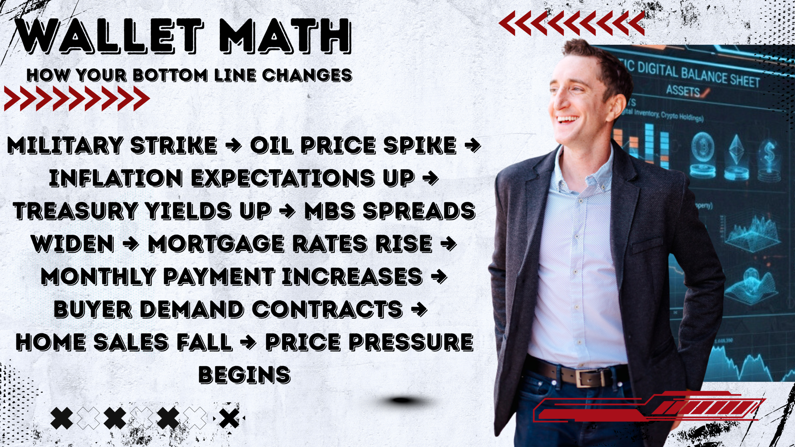 Military Strike → Oil Price Spike → Inflation Expectations Up → Treasury Yields Up → MBS Spreads Widen → Mortgage Rates Rise → Monthly Payment Increases → Buyer Demand Contracts → Home Sales Fall → Price Pressure BeginsThis chain plays out in days, not months. Knowing every link is the difference between getting blindsided by a rate quote and understanding exactly why it changed and what conditions reverse it.